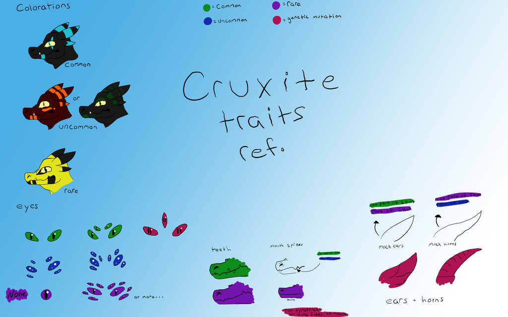 cruxite_traits_sheet__part1__by_zugzwang
